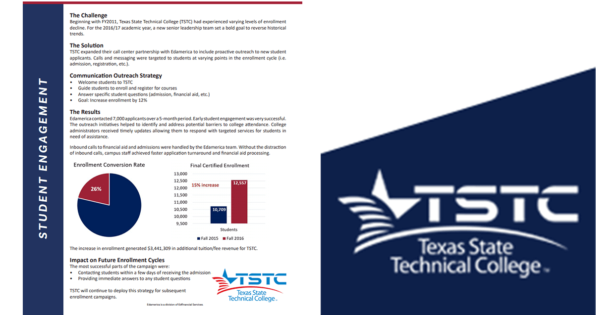Texas State Technical College Case Study