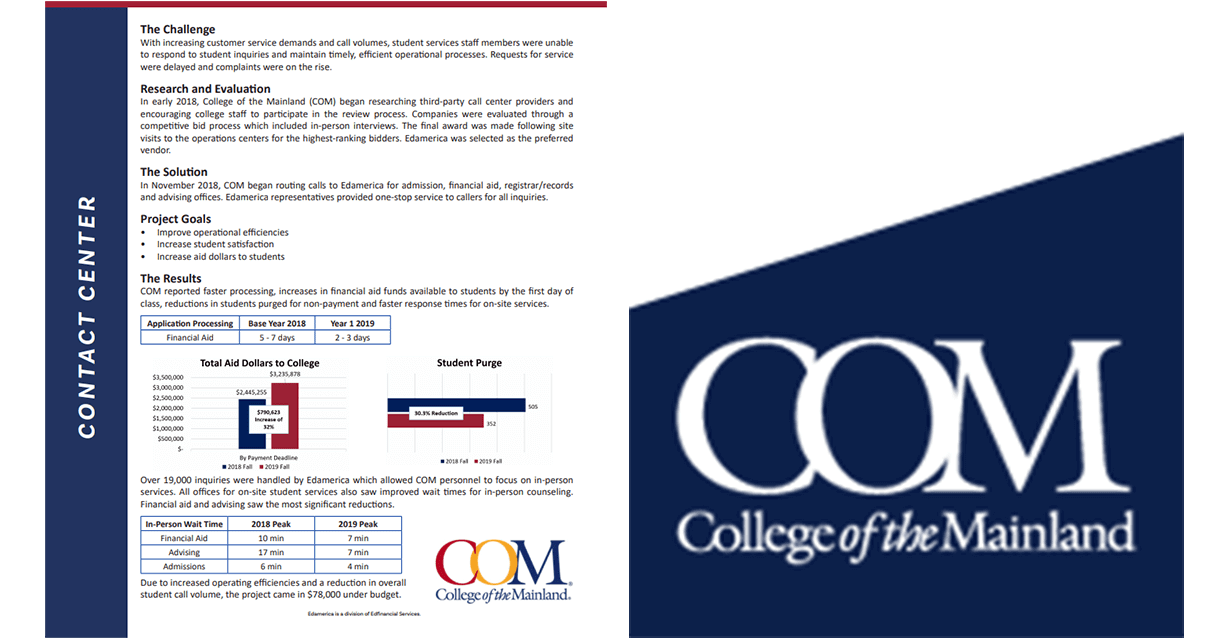College of the Mainland Case Study