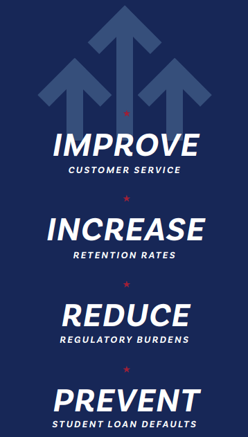 Image with upward arrows that says: Improve Customer Service, Increase Retention Rates, Reduce Regulatory Burdens, Prevent Student Loan Defaults